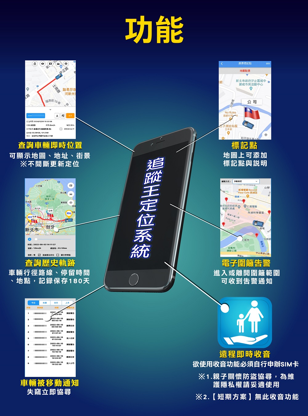追蹤器基本功能