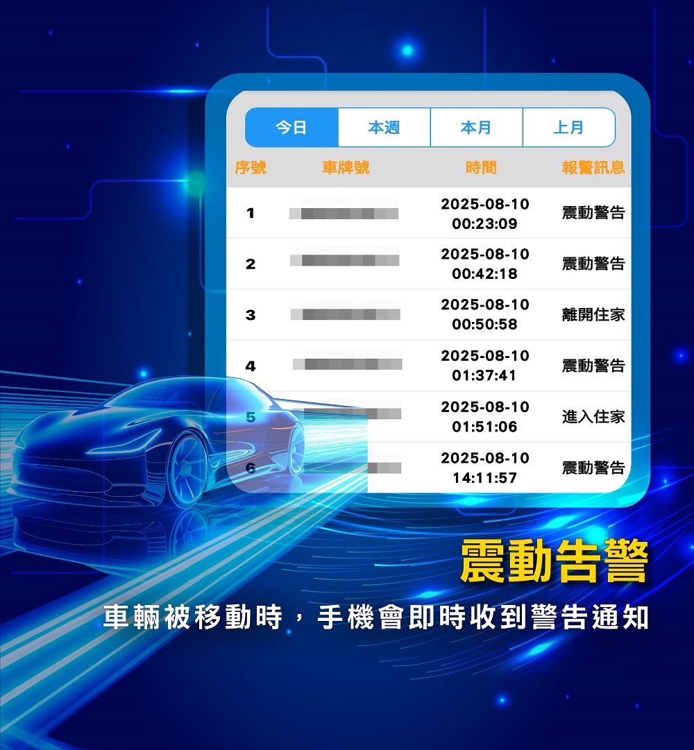 車輛被移動時，手機會即時收到警告通知""