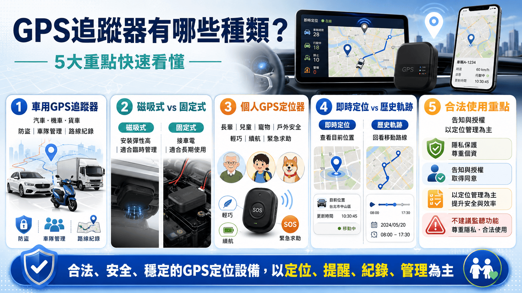GPS定位器和百元防丟器差在哪？台北追蹤器安裝、用途與合法使用重點一次看懂