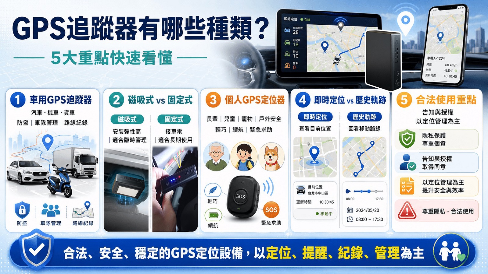 GPS定位器和百元防丟器差在哪？台北追蹤器安裝、用途與合法使用重點一次看懂