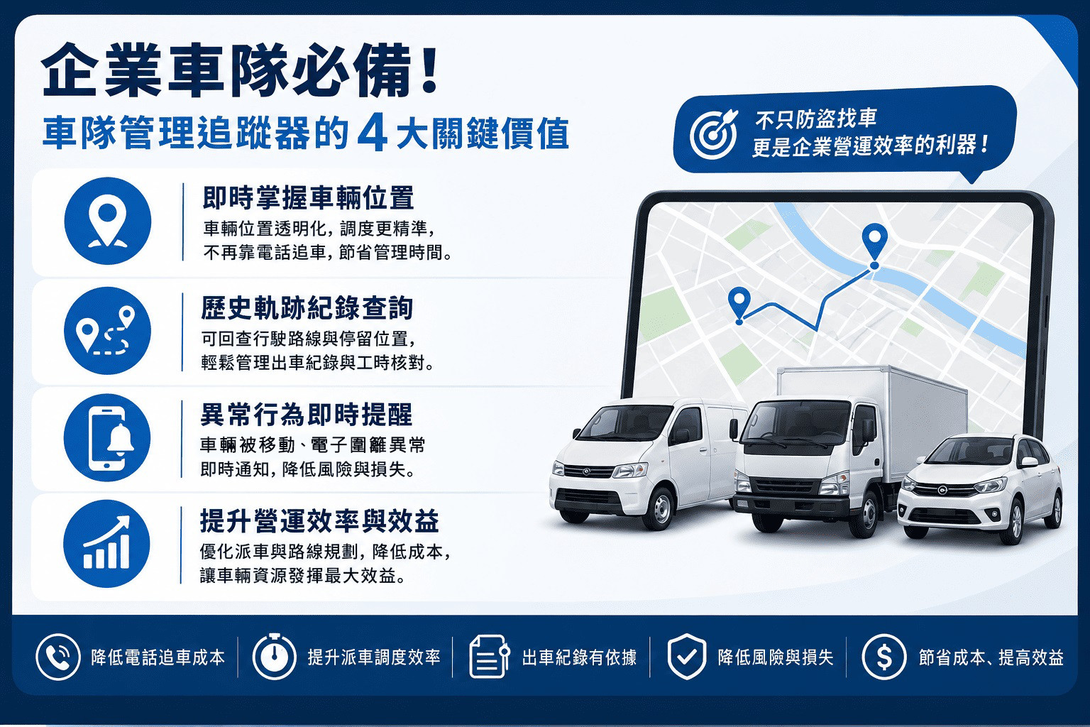 車隊管理追蹤器怎麼選？工程車定位、出車紀錄與企業管理重點